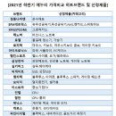 올히트