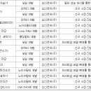 상신개발
