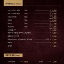 소담촌구리갈매점