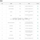 GS25양주제일점 이미지