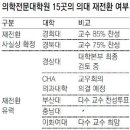 [의전파국] 완전전환 15개 의전도 10곳 이상 복귀예상 or 복귀확정(동아일보) 이미지