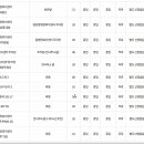 송월동행정복지센터 주차장 이미지