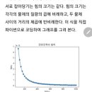 * 상대성 관성계 비관성계 중력 시간팽창 광속 총알 속도 우주 고유 절대성 우주 절대 속도 물리법칙 * 이미지