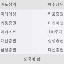 코오롱머티리얼(주) 한국경제
