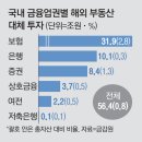 이번엔 ‘해외부동산 손실’ 폭탄?…개인 투자 2조원이라는데 내 상품도 물렸나 이미지