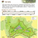 유달산 산왕대성전터 | 유달산(2017.3.24일)
