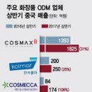 한불종합화장품