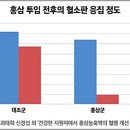 스트레스 가슴통증 협심증이 원인이다? 이미지