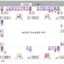 자미두수] 제왕으로 사는 법