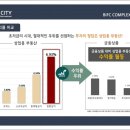 금융단지로 이미지