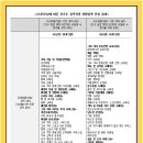 그 외 기타 개인/가정용품 수리업 이미지