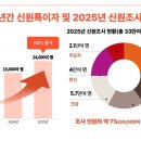 신원3로 이미지