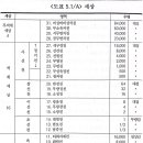 “재생연결은 네 가지이니 악처, 욕계 선처, 색계, 무색계의 재생연결이다.” (아비담마 길라잡이 5장) 이미지