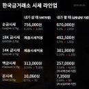 한국금융금거래소 - 거제시 아주1로4길 11 | 한국금융금거래소