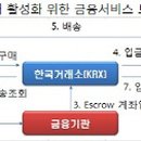 복수주유소 이미지