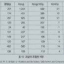 F9818 네이버블로그