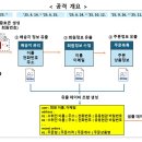 개인 뉴스1