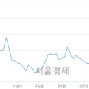 (유)대성산업