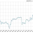 삼보모터스 주식회사 국민일보