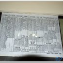충남 금산군 금산읍 시내버스터미널 시간표(2009년04월16일) 이미지