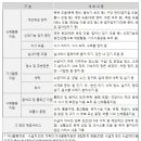 무등장애인자립생활센터 이미지