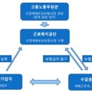 김경민 행정사 사무소 이미지