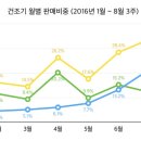월풀빨래 이미지