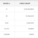 럭키로또복권판매점 이미지