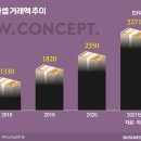 신세계골프 앞 이미지