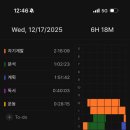 2867 | ■ [12.17] [2867/10000시간] [상태]