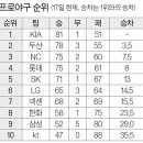 거인스포츠 이미지