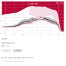 독일시그니아보청기 | 청주보청기 고객님이 원하신 독일제 시그니아보청기 후기사례