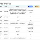 농림축산검역본부(식물검역기술개발센터) 이미지