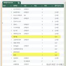 경동실업