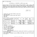 소로3-28 이미지
