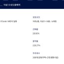 오클레어 이미지