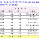 월별보고서 양식 및 작성요령 이미지