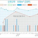 산호치과의원 이미지