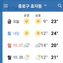 날씨해설(10.25 금요일) 이미지