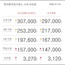 01월 24일 오늘의 금시세 이미지