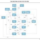 (주)세기운수 이미지