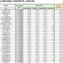 상지환경산업(주) 이미지