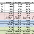 2019년 상반기 RPS 고정가격계약 경쟁입찰 - 계량평가인 입찰 제시가격 이미지