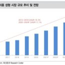 서치메디컬 이미지