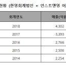 언스트앤영어드바이저리 이미지