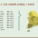 벽지/장판/마루 소매업 - 안동시 경동로 613 | 벽지/장판/마루 소매업