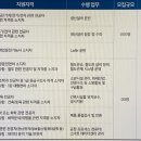 용강점 현대자동차 | 포스코생산기술직채용 접수 마감 4일 남았어요