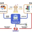 파란프로세스