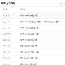 올림픽파크 동부센트레빌 이미지