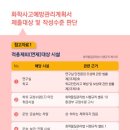 (주)한국공정안전환경센터